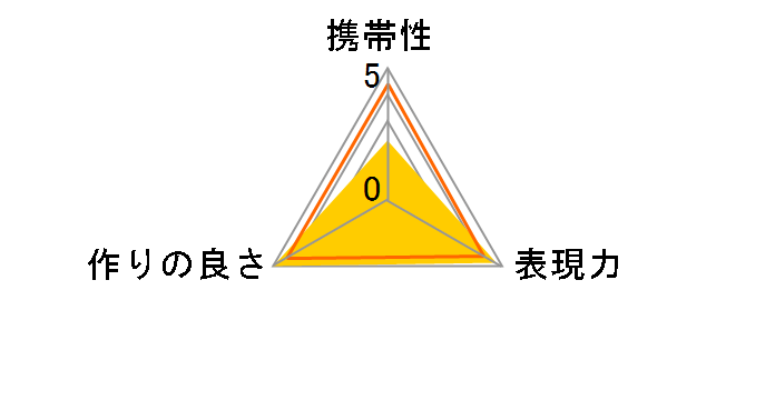 VCL-HGA07�̃��[�U�[���r���[