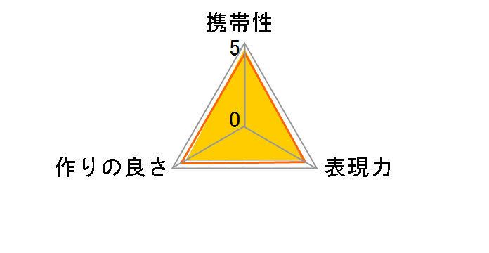 VCL-HGE07A�̃��[�U�[���r���[