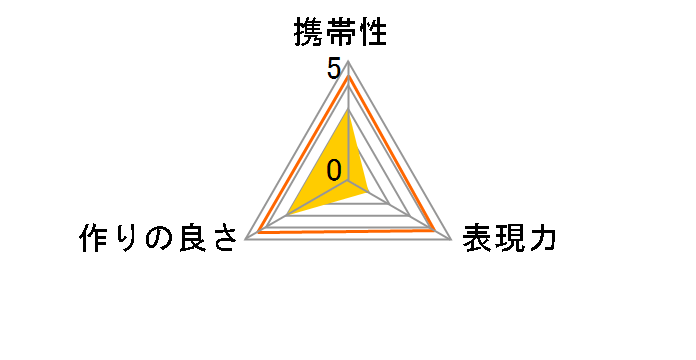 VCL-HG0872X�̃��[�U�[���r���[