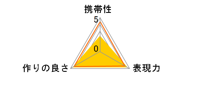 VCL-HG0737C�̃��[�U�[���r���[