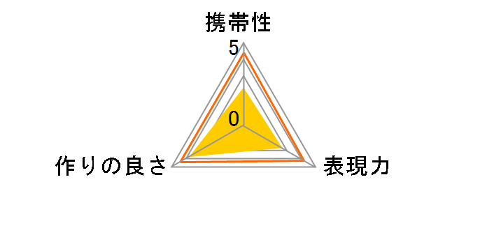 VCL-HG1737C�̃��[�U�[���r���[