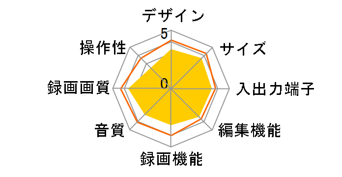 VARDIA RD-G503�̃��[�U�[���r���[