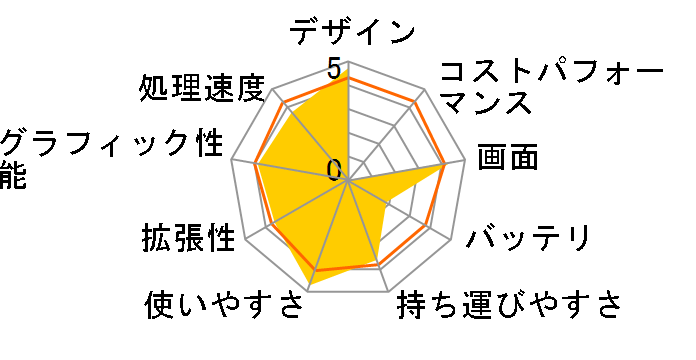 SOTEC C102S4�̃��[�U�[���r���[