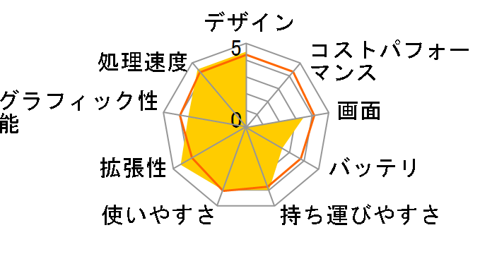 SOTEC C102B4B�̃��[�U�[���r���[