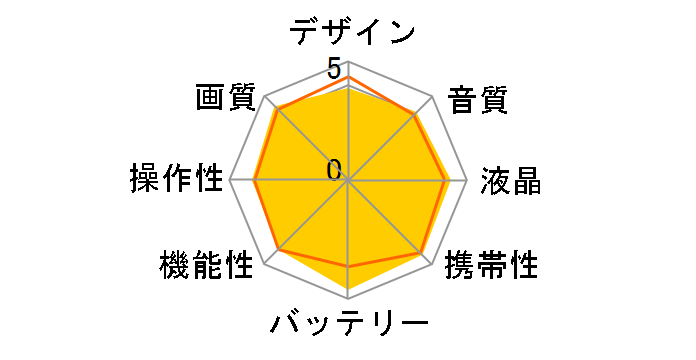 Xacti DMX-FH11�̃��[�U�[���r���[