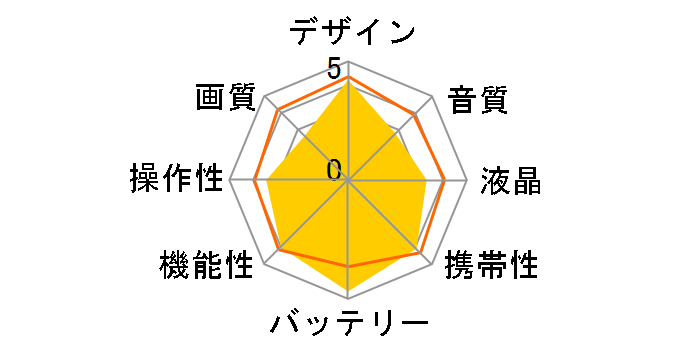 Xacti DMX-WH1�̃��[�U�[���r���[