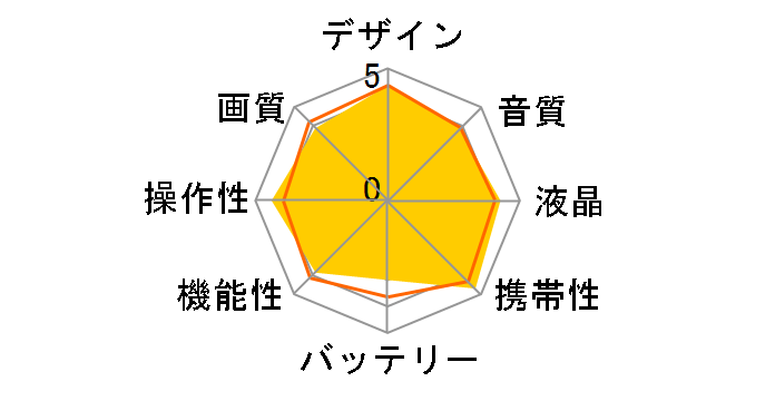 Xacti DMX-CG10�̃��[�U�[���r���[