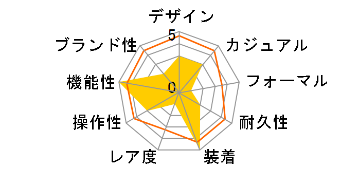 SGW-200-1JF�̃��[�U�[���r���[