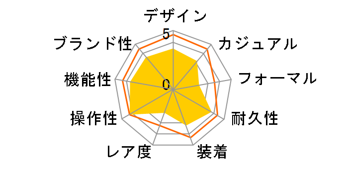 AQW-100-1AJF�̃��[�U�[���r���[