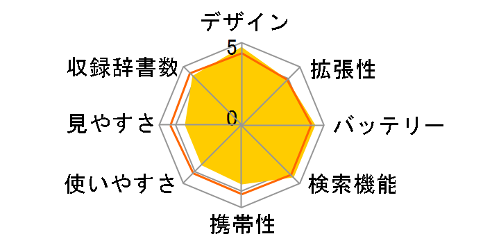 wordtank V320�̃��[�U�[���r���[