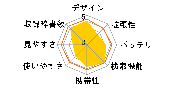 wordtank V923�̃��[�U�[���r���[