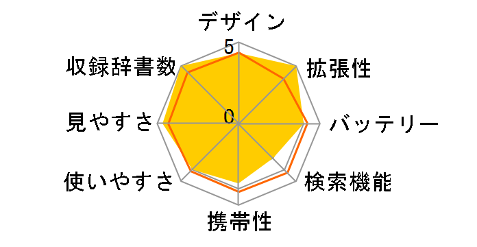 �G�N�X���[�h XD-GF7350�̃��[�U�[���r���[