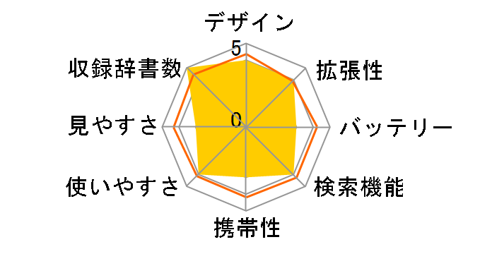 �G�N�X���[�h XD-GF7250�̃��[�U�[���r���[