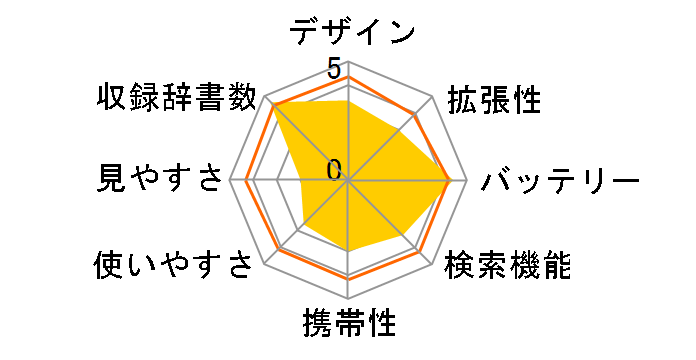 �G�N�X���[�h XD-GF7150�̃��[�U�[���r���[