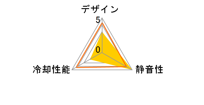 ZFL12025L-GR�̃��[�U�[���r���[