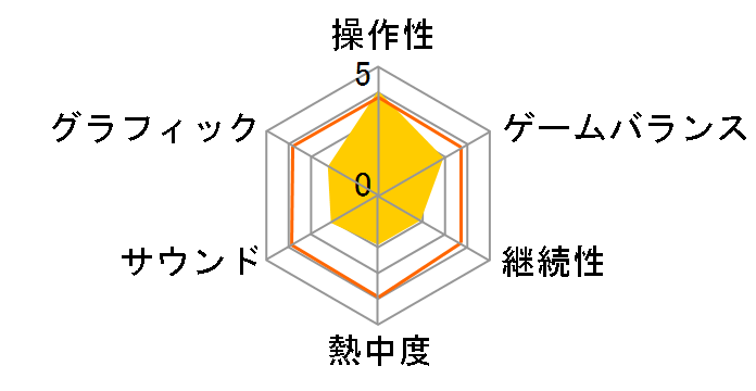 �����X�^�[�n���^�[G(Wii)�̃��[�U�[���r���[