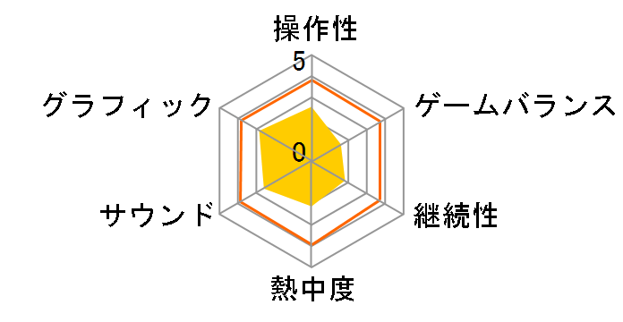 �A�i�U�[�R�[�h:R �L���̔��̃��[�U�[���r���[