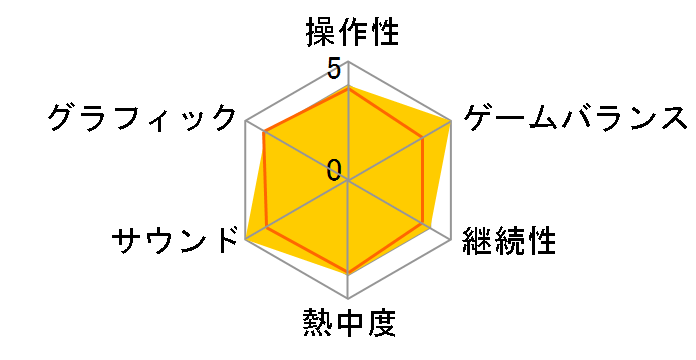 �o�g���t�B�[���h�F�o�b�h�J���p�j�[(Xbox 360 �v���`�i�R���N�V����)�̃��[�U�[���r���[