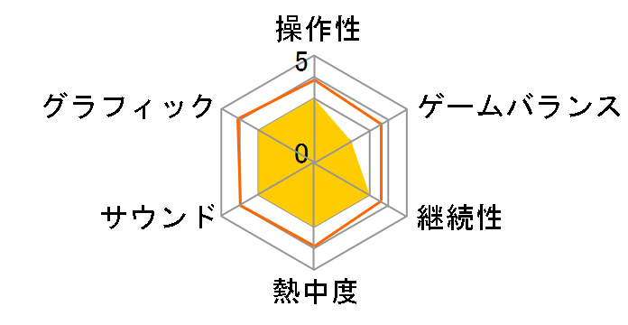 ���C���{�[�V�b�N�X �x�K�X2(Xbox 360 �v���`�i�R���N�V����)�̃��[�U�[���r���[