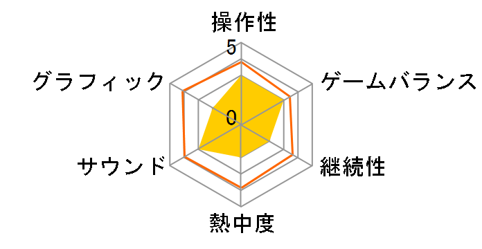 ��q�C���� Online �`Cruz del Sur�` �g���W���[�p�b�N �I�X�}���̉h���̃��[�U�[���r���[