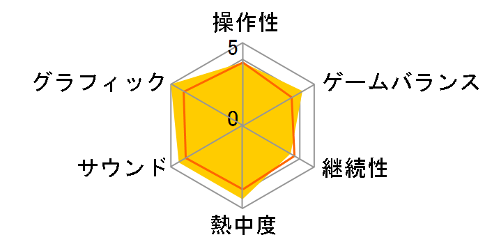 �O�����h�E�Z�t�g�E�I�[�gIV PC�� ���S���{��ł̃��[�U�[���r���[