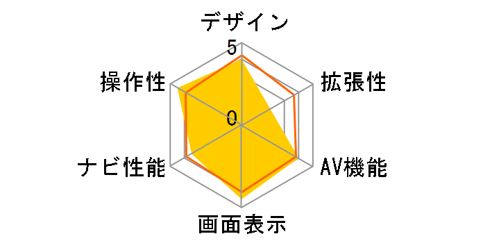 Mio Moov500�̃��[�U�[���r���[