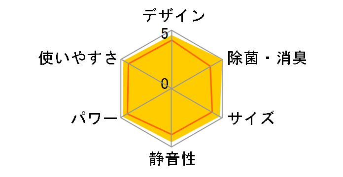 CS-V229A�̃��[�U�[���r���[