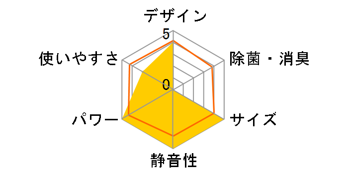 CS-H229A�̃��[�U�[���r���[