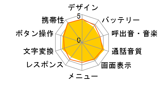 WX340K�̃��[�U�[���r���[