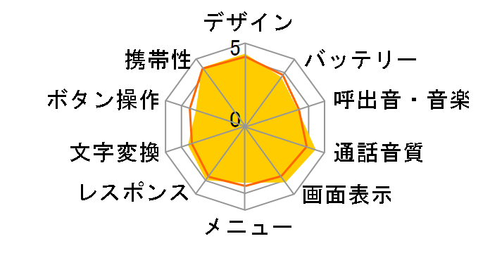 BAUM WX341K�̃��[�U�[���r���[