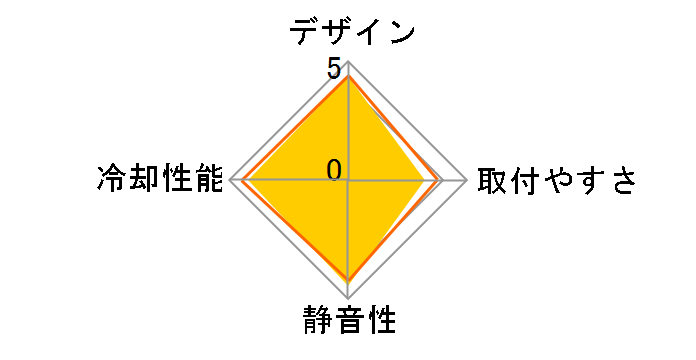 SHURIKEN ���r�W����B SCSK-1100�̃��[�U�[���r���[