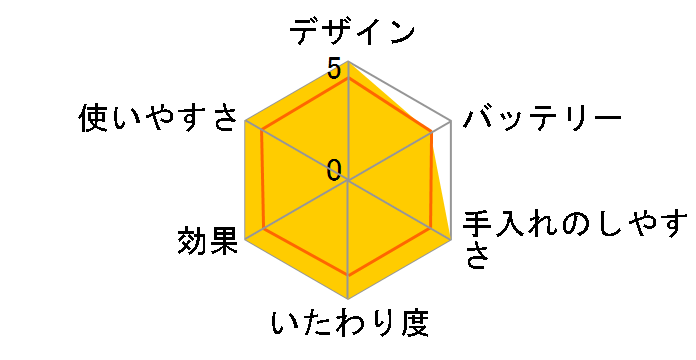 �\�C�G ES-WD51�̃��[�U�[���r���[