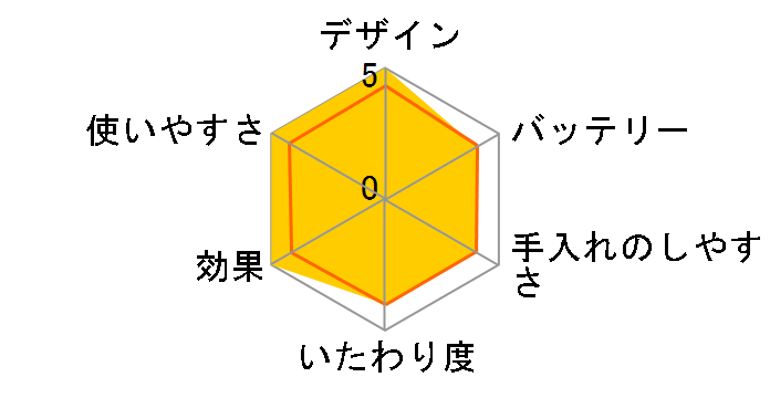 �\�C�G ES-WD21�̃��[�U�[���r���[