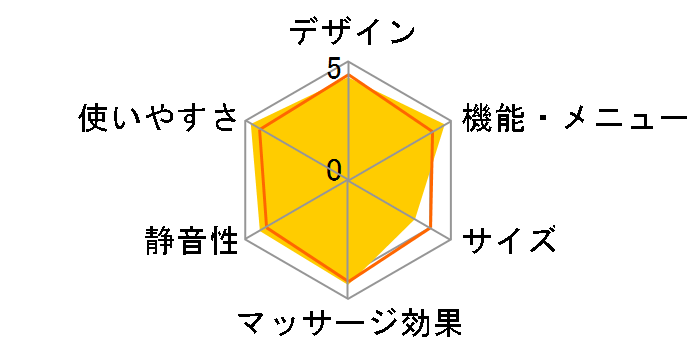 ���A���v�� EP7000�̃��[�U�[���r���[