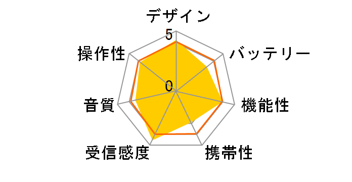 ICF-EX5MK2�̃��[�U�[���r���[
