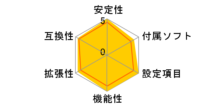 GA-MA790XT-UD4P Rev.1.0�̃��[�U�[���r���[