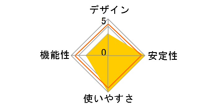 CG-SW08TXRX�̃��[�U�[���r���[