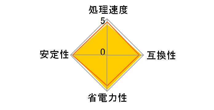 Pentium Dual-Core E5400 BOX�̃��[�U�[���r���[