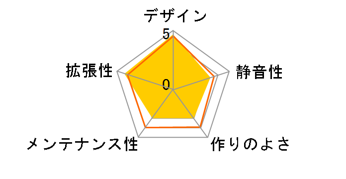 R430 (�u���b�N)�̃��[�U�[���r���[