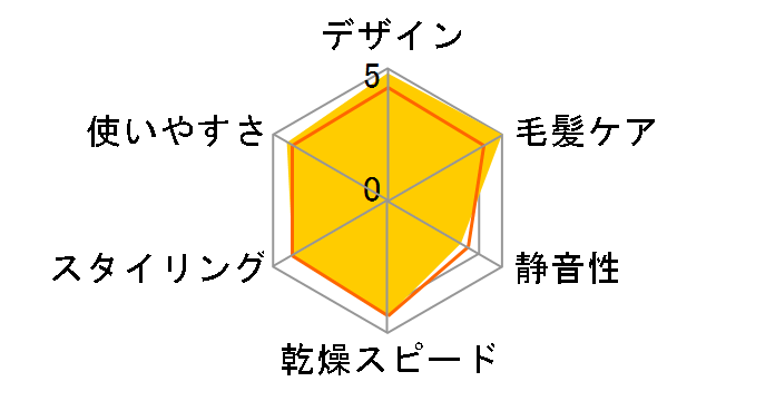 �R�X���e�B�X�g KCD-1220�̃��[�U�[���r���[