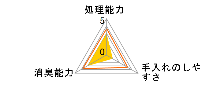 �N���[���r�[�g �g�t�J�XPee(�s�[) 7L�̃��[�U�[���r���[