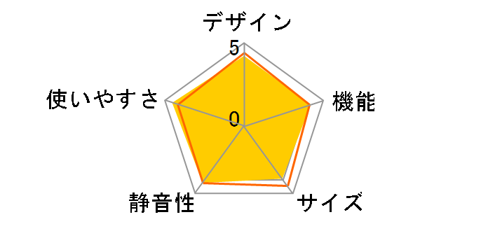 SJ-F450R�̃��[�U�[���r���[