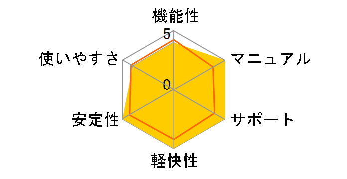 Singer Song Writer Lite 6.0 for Windows MIC BOX�̃��[�U�[���r���[