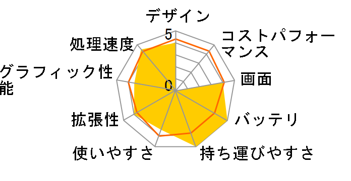 VAIO type G VGN-G3KANB�̃��[�U�[���r���[