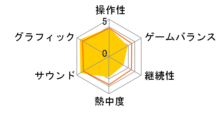 �t�@�C�i���t�@���^�W�[VII �A�h�x���g�`���h���� �R���v���[�g(FF XIII�̌��� ��������p�b�P�[�W)�̃��[�U�[���r���[