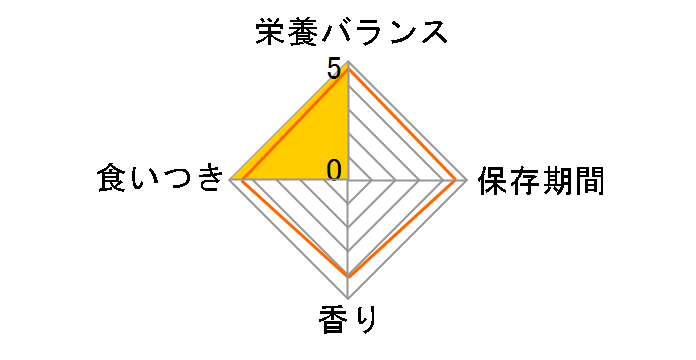 �s�[�c�[ �J�X�^�����b�N�X �J�i���� 0.83L�̃��[�U�[���r���[