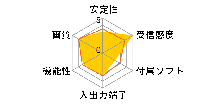 MonsterTV HDU2 SK-MTVHDU2�̃��[�U�[���r���[