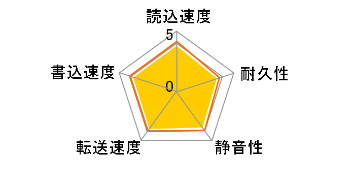 WD15EADS (1.5TB SATA300)�̃��[�U�[���r���[