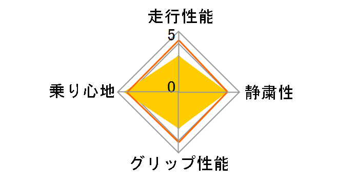 [1�{] RX-615 215/45R17 91V XL�̃��[�U�[���r���[