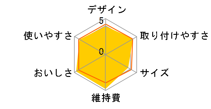 ~YgsA TK6305P̃[U[r[